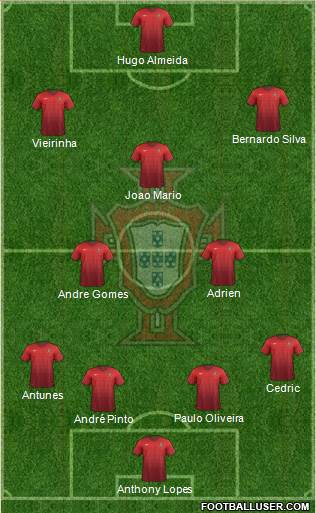 Portugal Formation 2015