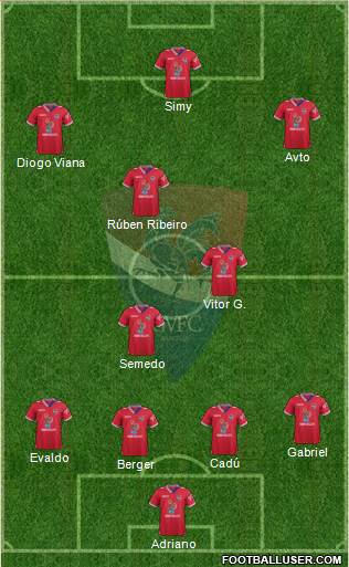 Gil Vicente Futebol Clube football formation