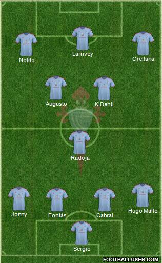 R.C. Celta S.A.D. Formation 2015