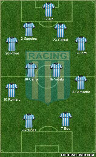 Racing Club Formation 2015