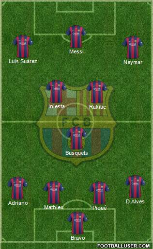 F.C. Barcelona Formation 2015