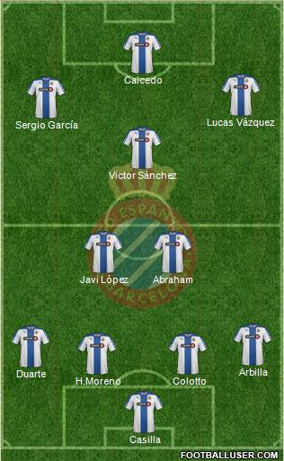 R.C.D. Espanyol de Barcelona S.A.D. Formation 2015