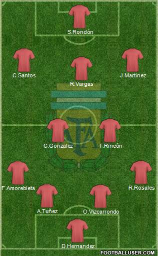 Argentina Formation 2015