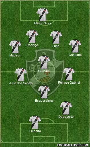 CR Vasco da Gama Formation 2015