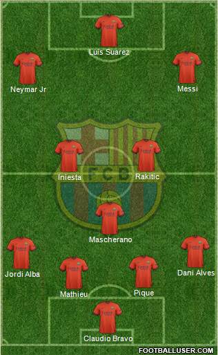 F.C. Barcelona Formation 2015
