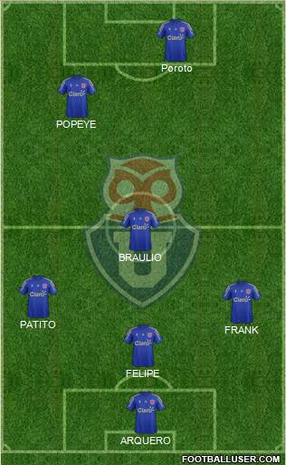 CF Universidad de Chile Formation 2015