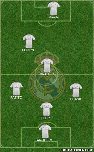 R. Madrid Castilla Formation 2015