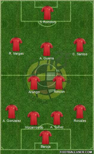 Spain Formation 2015