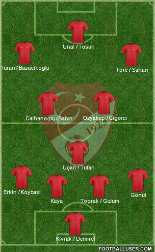 Turkey Formation 2015