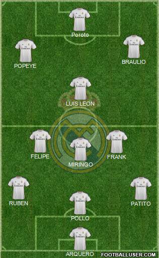 R. Madrid Castilla Formation 2015