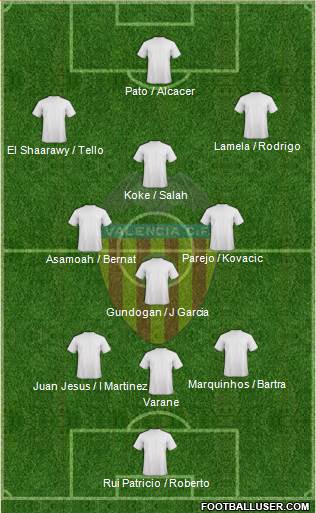 Valencia C.F., S.A.D. Formation 2015