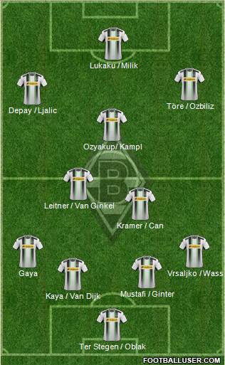Borussia Mönchengladbach Formation 2015