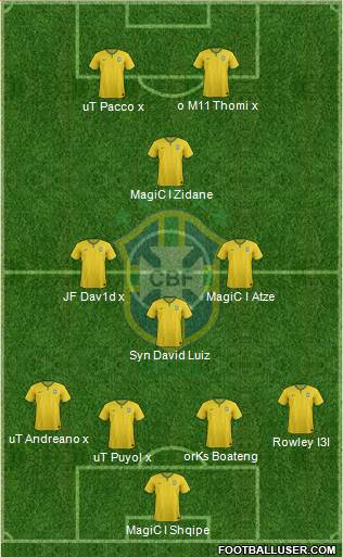 Brazil Formation 2015