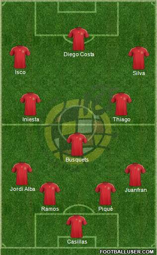 Spain Formation 2015