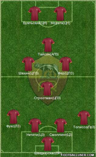 AS Roma Formation 2015