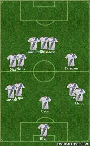 Los Angeles Galaxy Formation 2015
