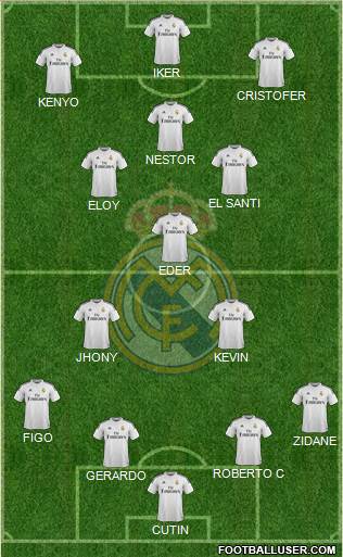 Real Madrid C.F. Formation 2015