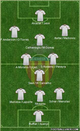Valencia C.F., S.A.D. Formation 2015