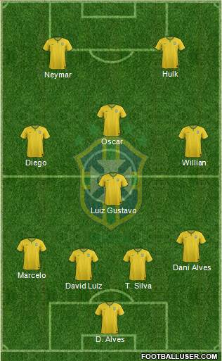 Brazil Formation 2015