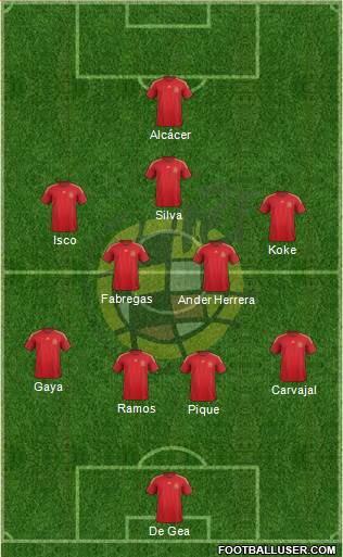 Spain Formation 2015