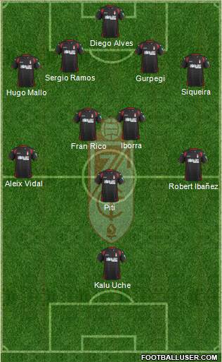 Granada C.F. Formation 2015
