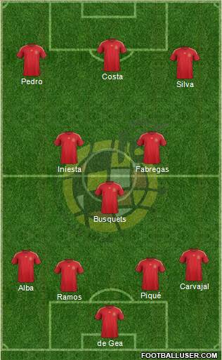 Spain Formation 2015