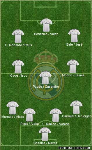 Real Madrid C.F. Formation 2015