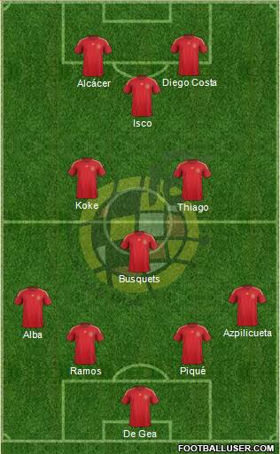 Spain Formation 2015