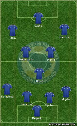 Bosnia and Herzegovina Formation 2015
