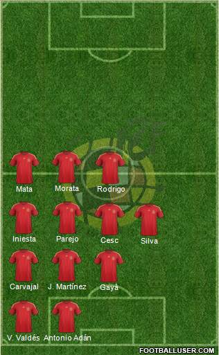 Spain Formation 2015