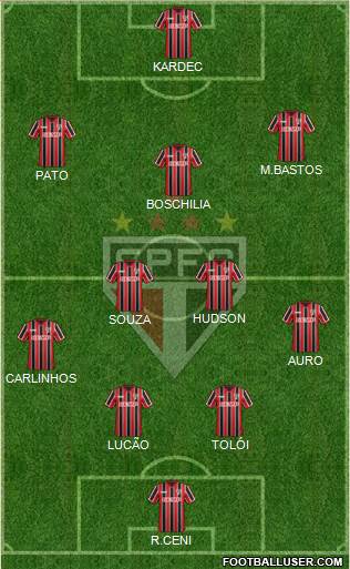 São Paulo FC Formation 2015