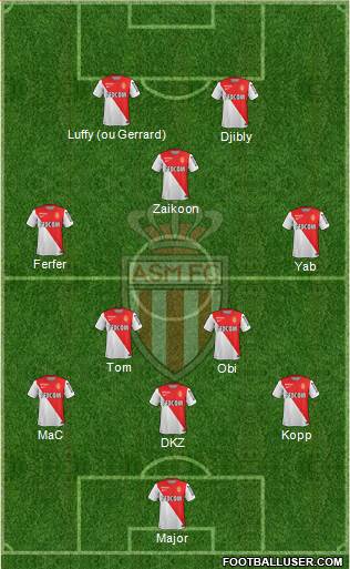 AS Monaco FC Formation 2015