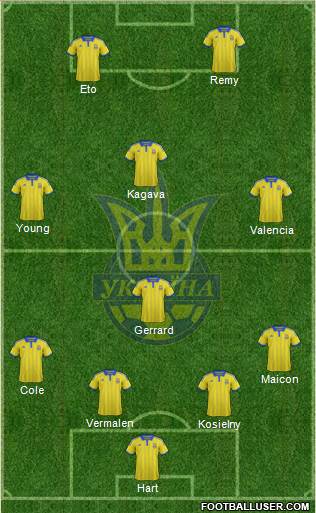 Ukraine Formation 2015