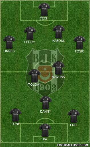 Besiktas JK Formation 2015