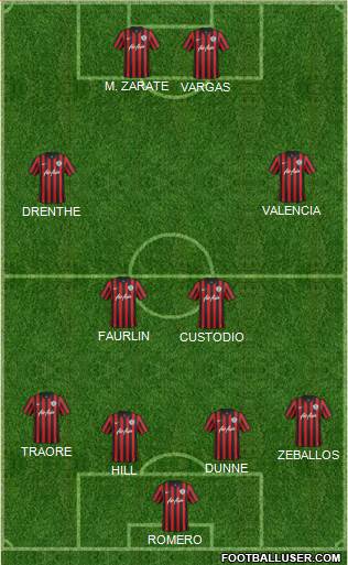 Queens Park Rangers Formation 2015