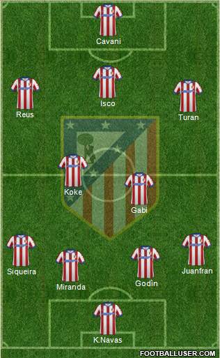 Atlético Madrid B Formation 2015