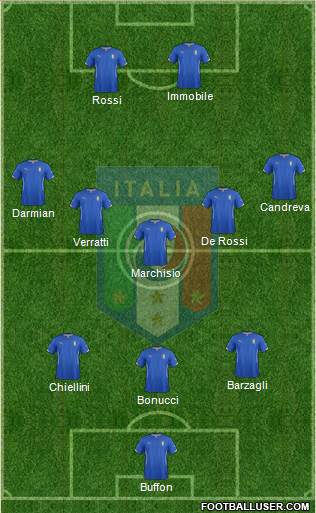 Italy Formation 2015
