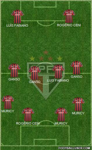 São Paulo FC Formation 2015