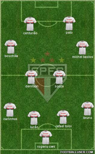 São Paulo FC Formation 2015