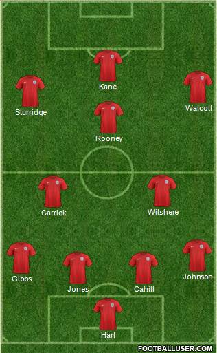 England Formation 2015