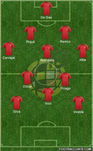 Spain Formation 2015
