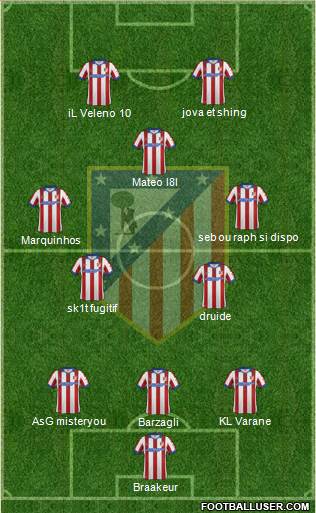 Atlético Madrid B Formation 2015