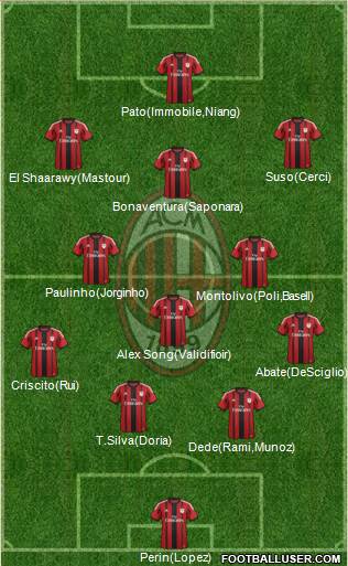 A.C. Milan Formation 2015
