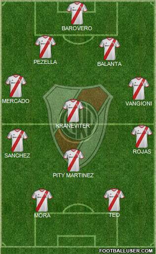 River Plate Formation 2015