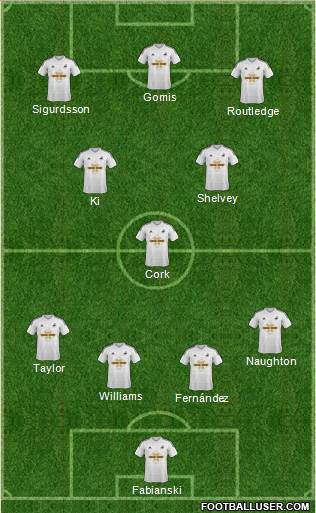 Swansea City Formation 2015