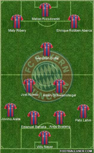 FC Bayern München Formation 2015