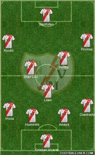 Rayo Vallecano de Madrid S.A.D. Formation 2015