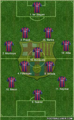 F.C. Barcelona Formation 2015