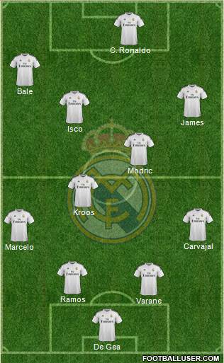 Real Madrid C.F. Formation 2015