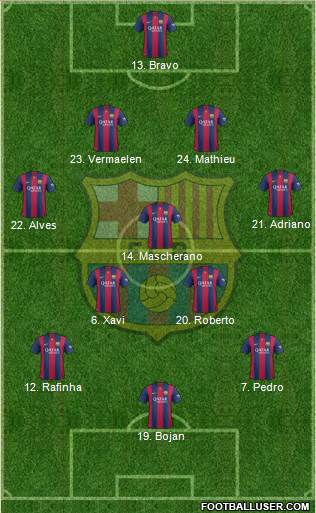 F.C. Barcelona Formation 2015